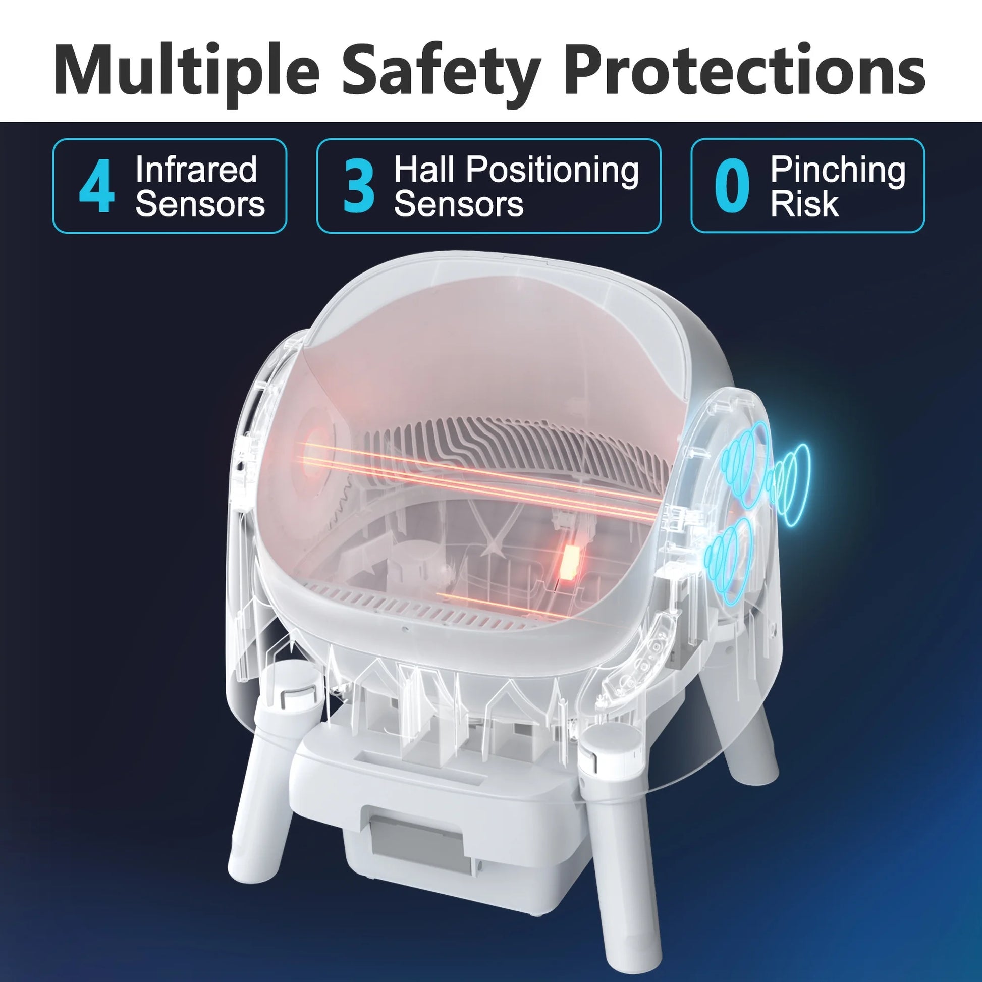 Self-Cleaning Litter Box showing multiple safety protections with infrared and hall positioning sensors for added security.