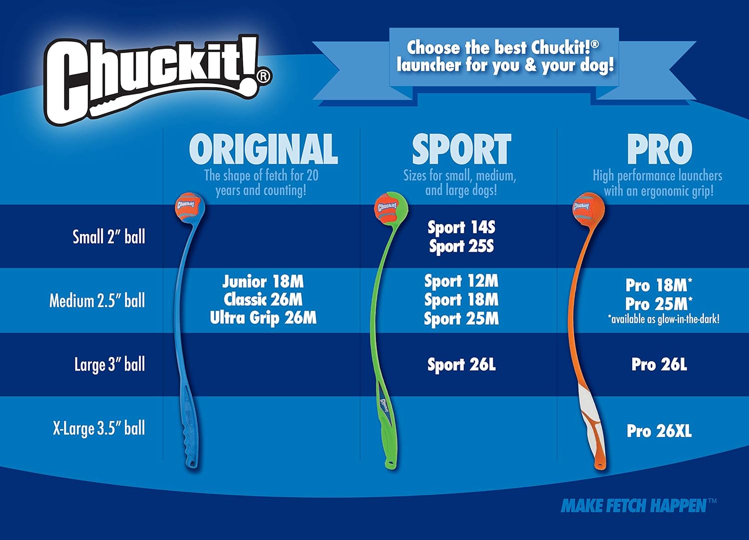 Chuckit! Glow in the Dark Dog Ball for Night Fetch launcher sizes comparison chart for optimal fetch play for dogs, featuring Original, Sport, and Pro models.