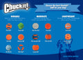 Chart showing different Chuckit! dog balls categorized by durability, featuring the glow in the dark dog ball.