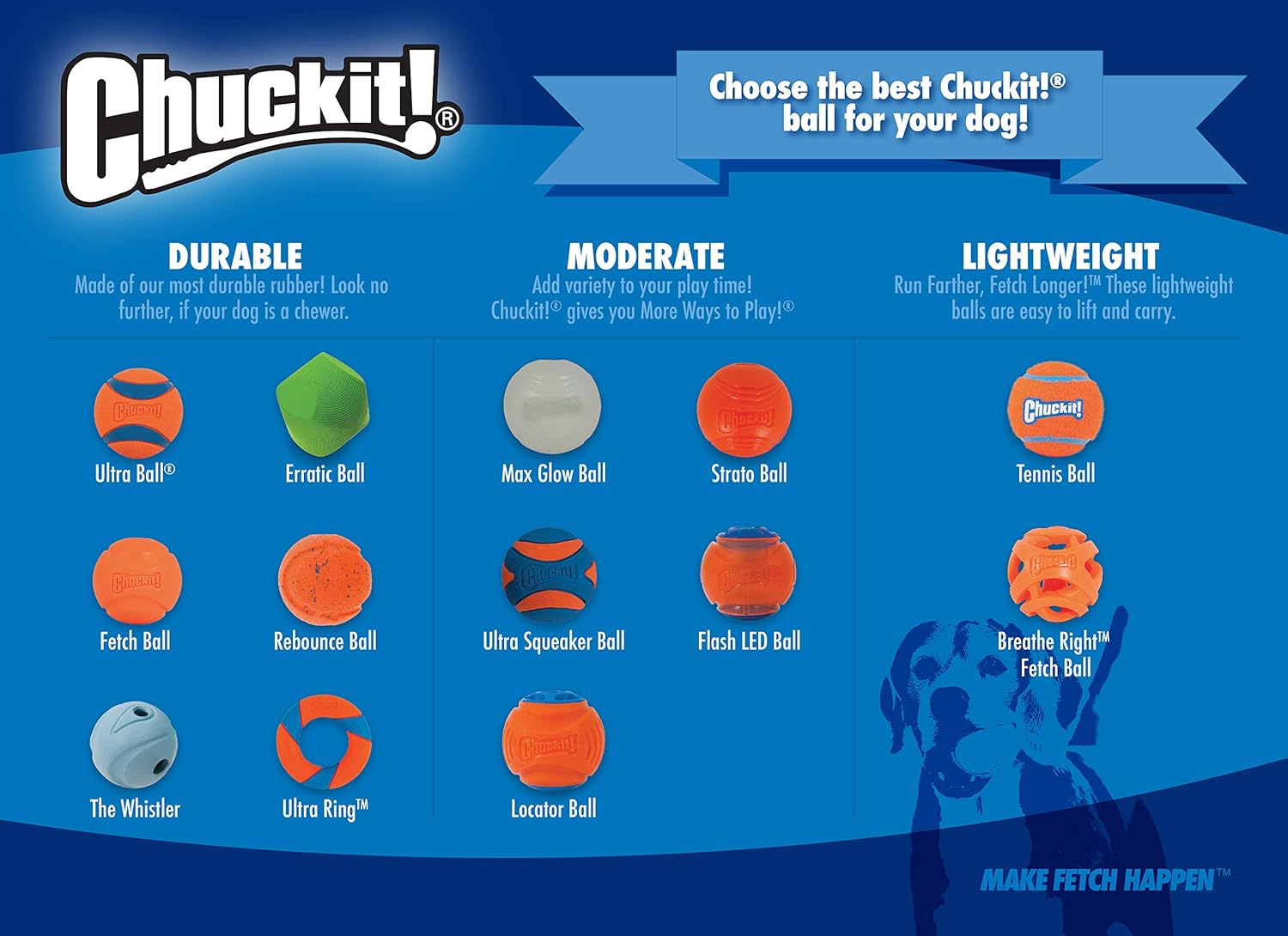 Chart showing different Chuckit! dog balls categorized by durability, featuring the glow in the dark dog ball.