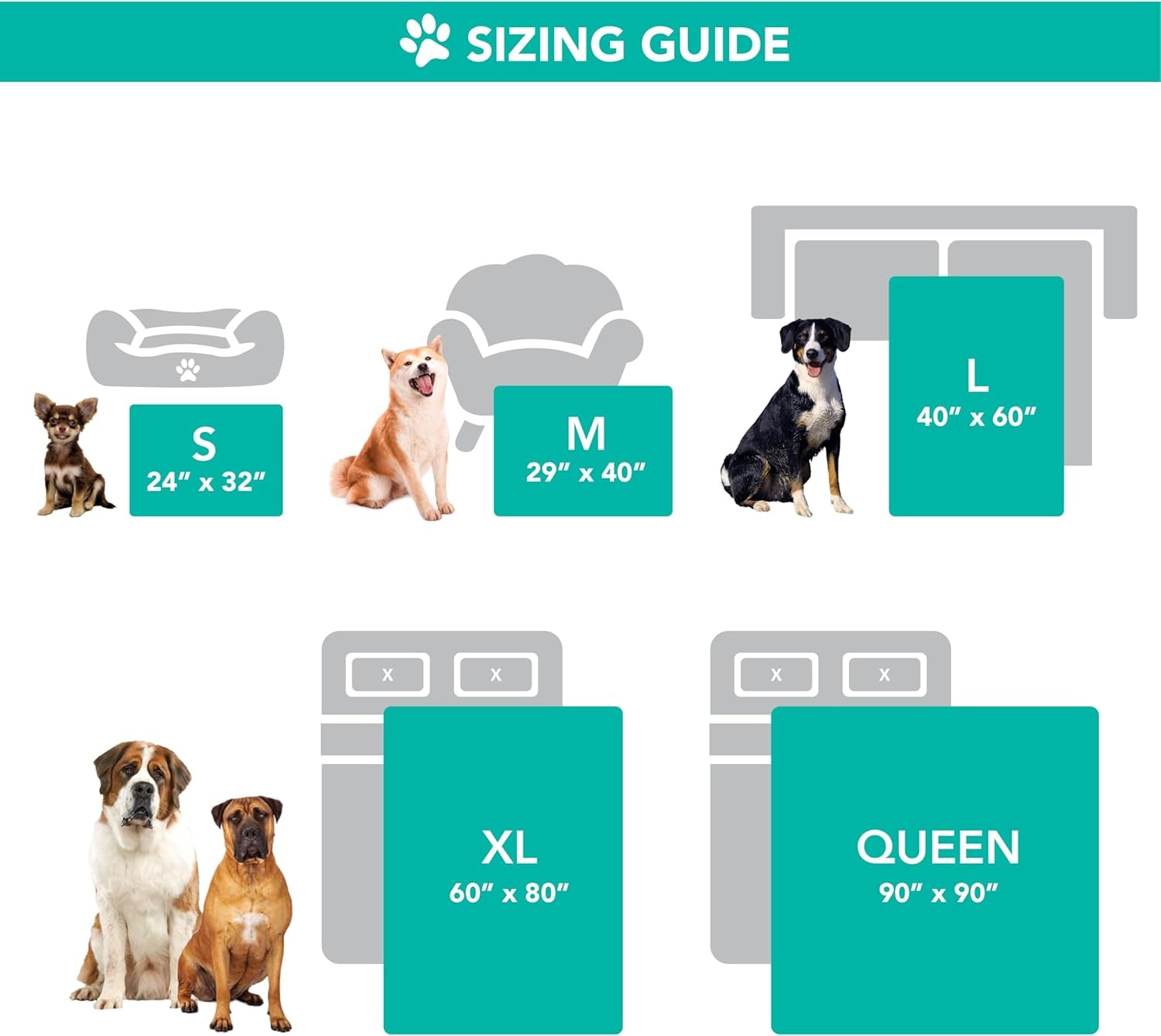 Sizing guide for reversible sherpa dog blanket showing dimensions for small medium large extra large and queen sizes with example dog sizes