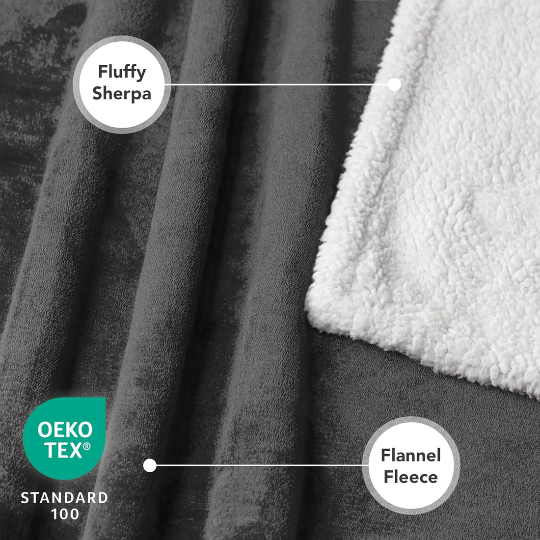 Thick reversible sherpa dog blanket folded showing soft gray fleece side and plush white sherpa lining for pet comfort