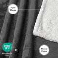 Close up of reversible sherpa dog blanket showing fluffy white sherpa lining and soft gray flannel fleece material with OEKO TEX certification